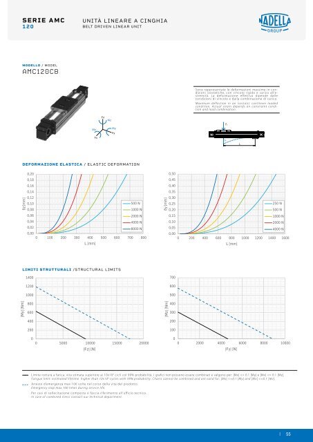 NADELLA Linear Axes - Catalogue (2)