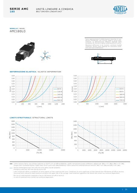 NADELLA Linear Axes - Catalogue (2)