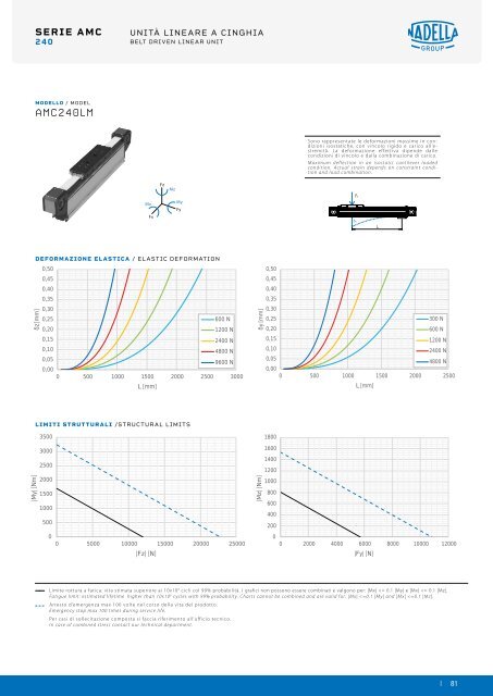 NADELLA Linear Axes - Catalogue (2)