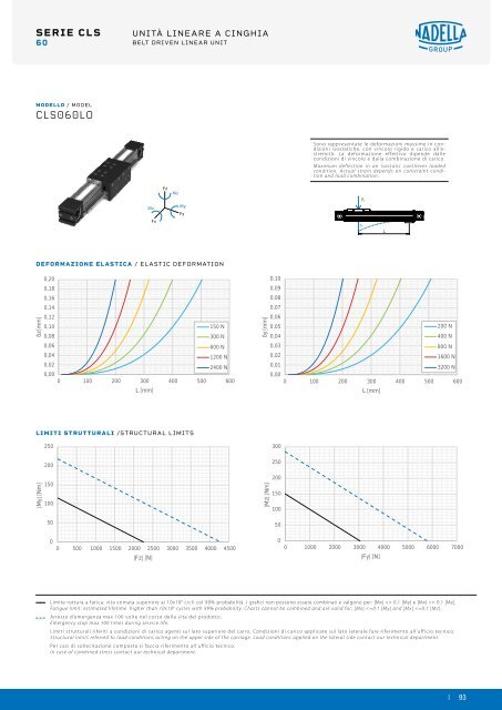 NADELLA Linear Axes - Catalogue (2)