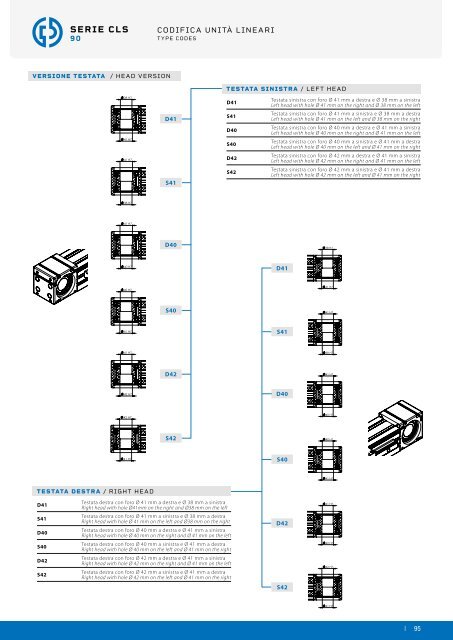 NADELLA Linear Axes - Catalogue (2)