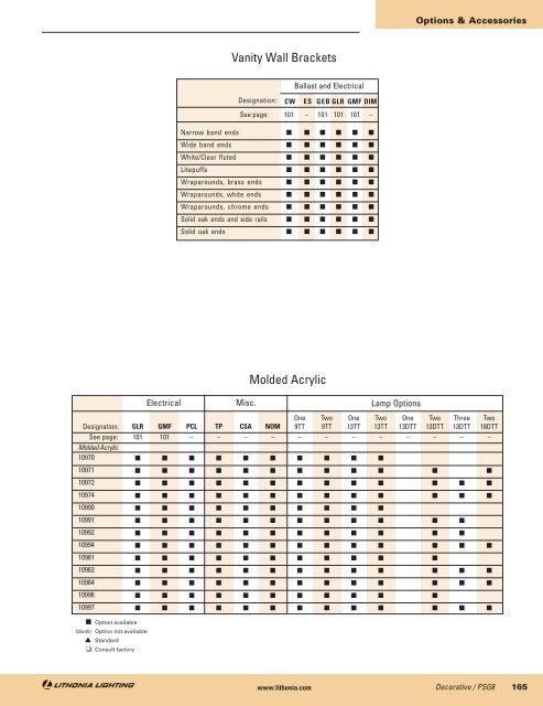 Sections