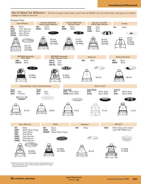 Sections