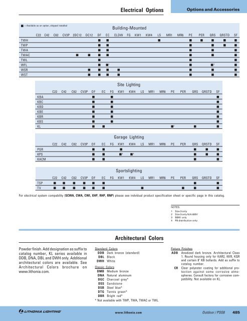 Sections