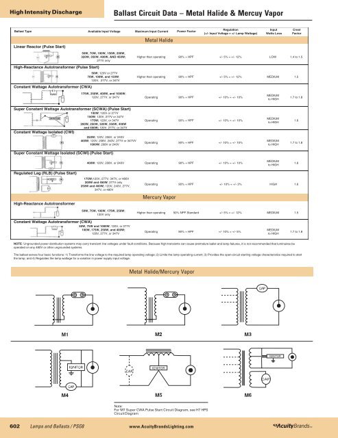 Sections