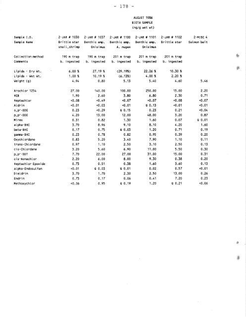 Distribution of Chlorinated Hydrocarbon Pesticides and PCBs in the ...