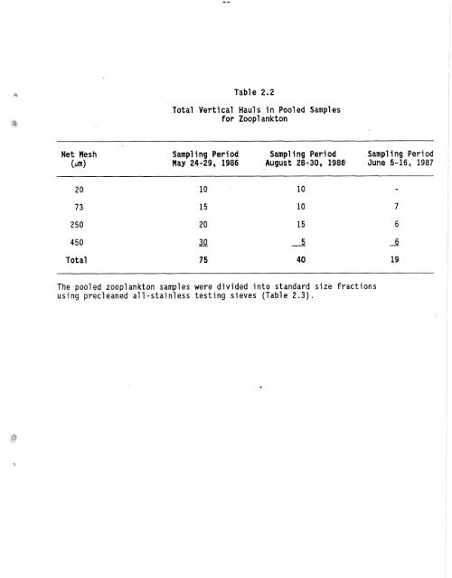 Distribution of Chlorinated Hydrocarbon Pesticides and PCBs in the ...