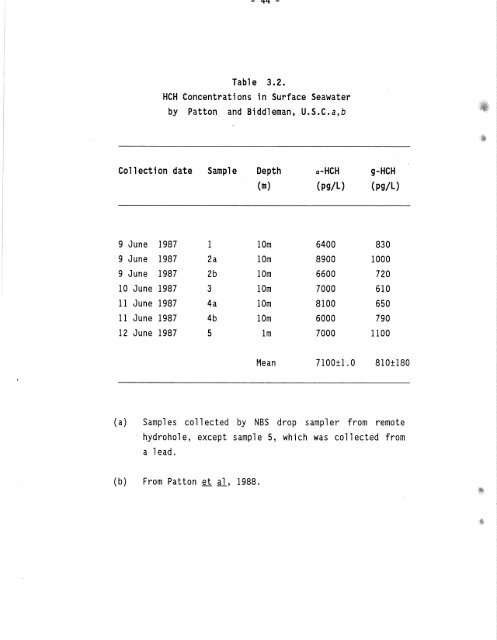 Distribution of Chlorinated Hydrocarbon Pesticides and PCBs in the ...