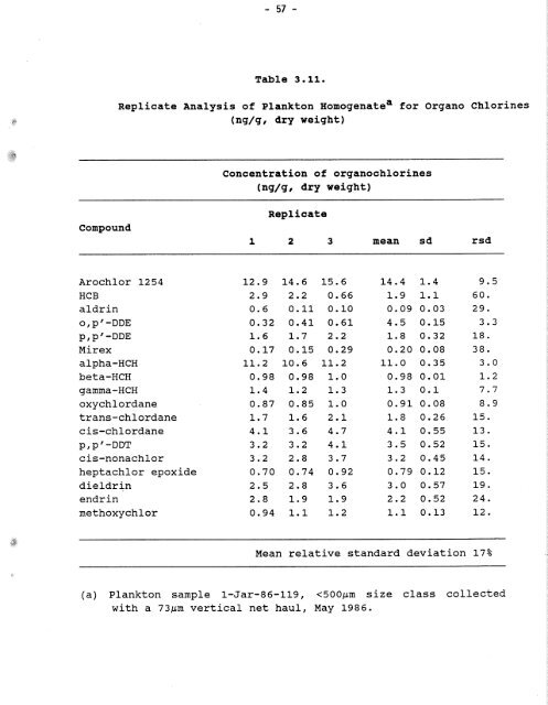 Distribution of Chlorinated Hydrocarbon Pesticides and PCBs in the ...