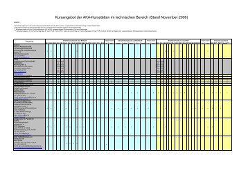 Liste der Kursstätten