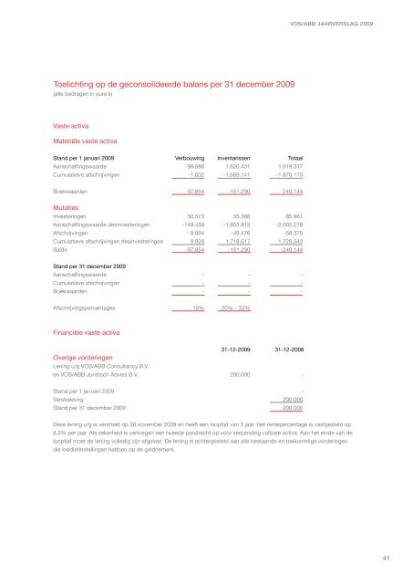 jaarverslag_2009-pdf - VOS/ABB