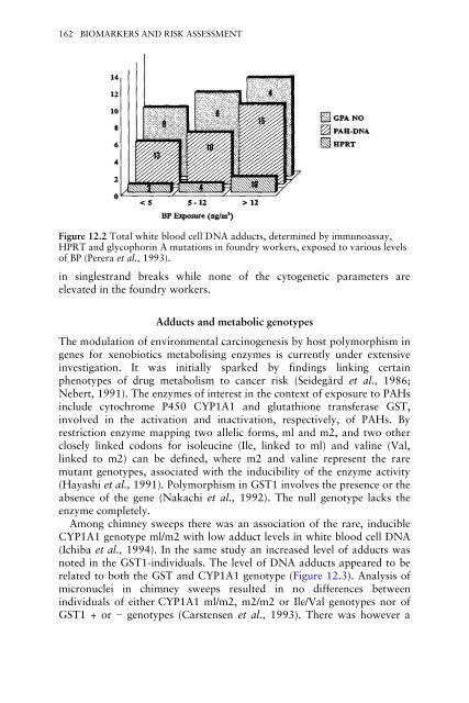 Toxicology of Industrial Compounds