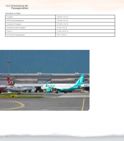 Salzburg Airport Geschäftsbericht 2021 