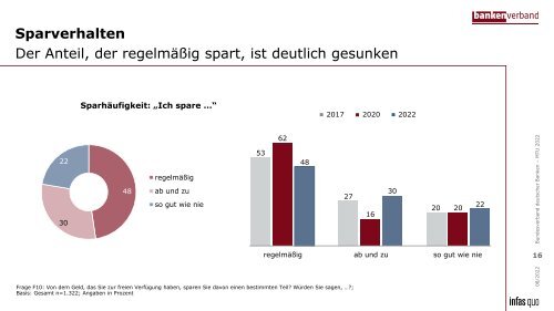 Inflation: Betroffenheit und Sparverhalten der Deutschen