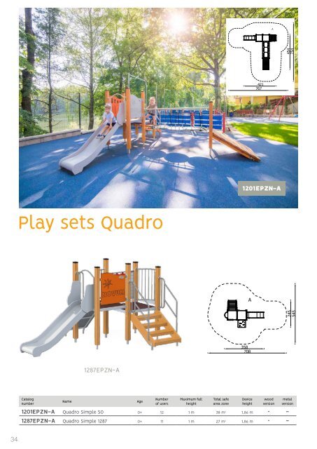 Playground Equipment Novelties 2023