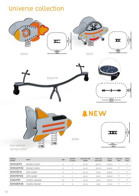 Playground Equipment Novelties 2023