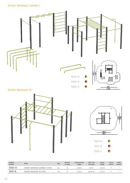 Playground Equipment Novelties 2023