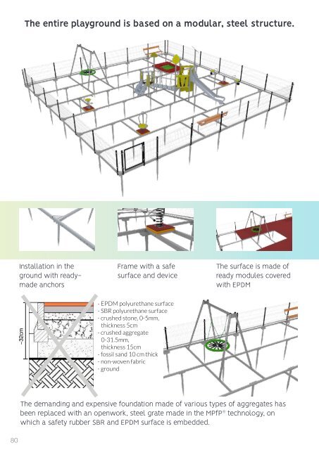 Playground Equipment Novelties 2023