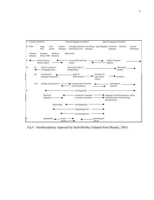 constructing pathways to translation - Higher Education Commission