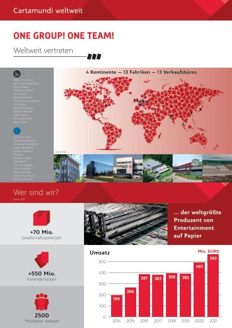 Handelskatalog 2023 | ASS Altenburger