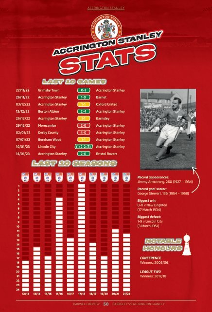 Barnsley v Accrington Stanley