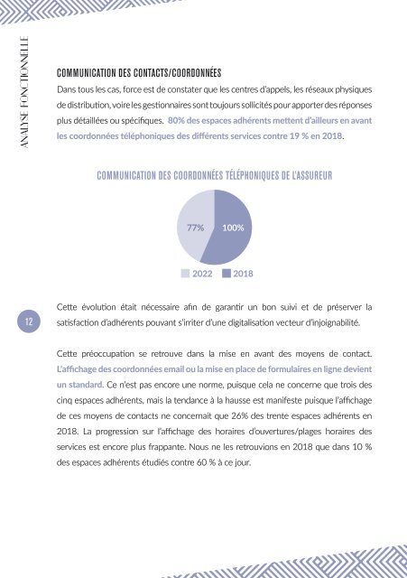 Carnet du Cercle LAB #24 – L'espace assuré, au coeur de l'omnicanalité : quelles évolutions depuis 4 ans ?