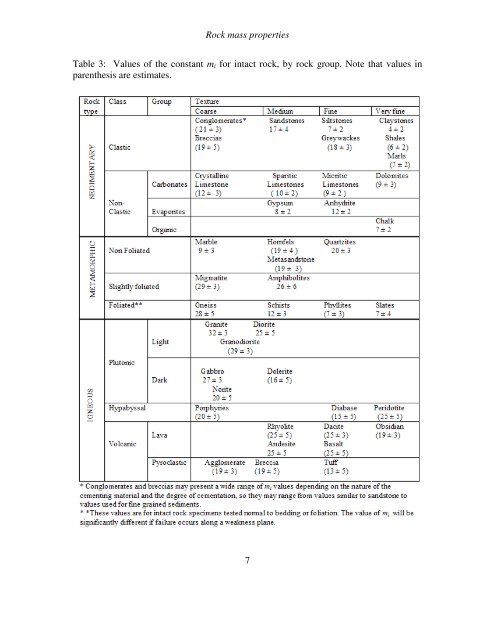 Rock Mass Classifications and Properties - CED Engineering