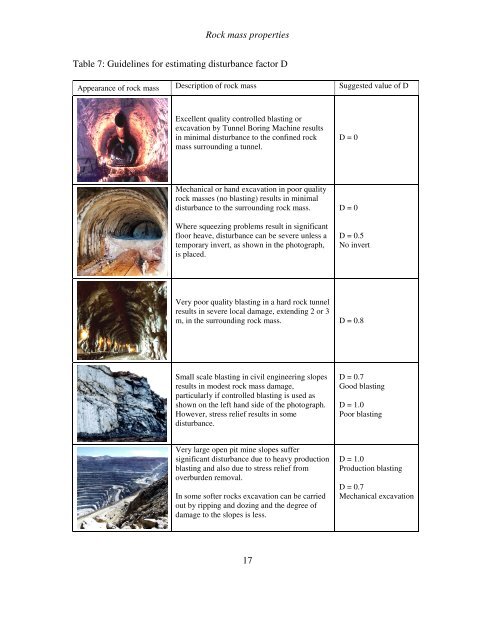 Rock Mass Classifications and Properties - CED Engineering