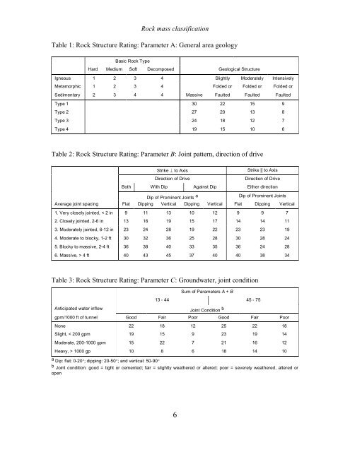 Rock Mass Classifications and Properties - CED Engineering