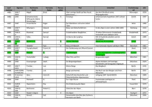 Bibliographie mit Markierung.pdf - allgemeine-psychologie.info