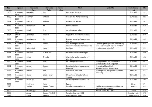 Bibliographie mit Markierung.pdf - allgemeine-psychologie.info