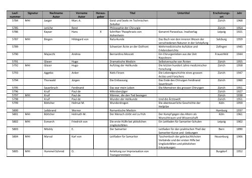 Bibliographie mit Markierung.pdf - allgemeine-psychologie.info