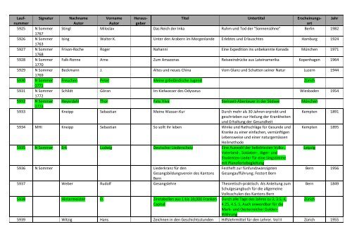 Bibliographie mit Markierung.pdf - allgemeine-psychologie.info