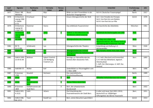 Bibliographie mit Markierung.pdf - allgemeine-psychologie.info