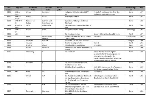 Bibliographie mit Markierung.pdf - allgemeine-psychologie.info