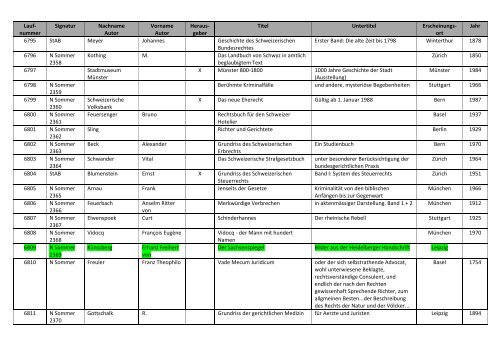 Bibliographie mit Markierung.pdf - allgemeine-psychologie.info