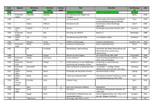 Bibliographie mit Markierung.pdf - allgemeine-psychologie.info