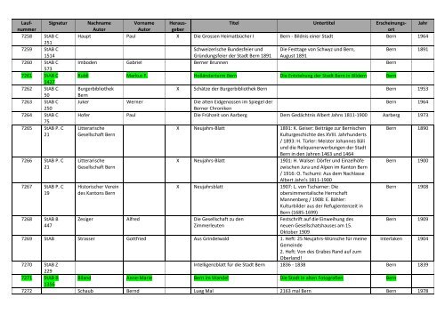 Bibliographie mit Markierung.pdf - allgemeine-psychologie.info