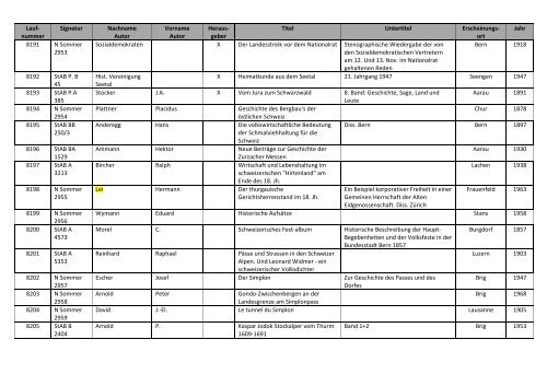 Bibliographie mit Markierung.pdf - allgemeine-psychologie.info