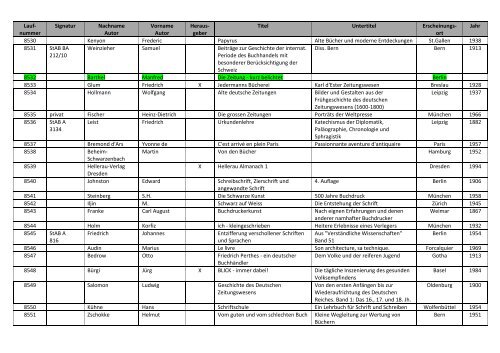 Bibliographie mit Markierung.pdf - allgemeine-psychologie.info