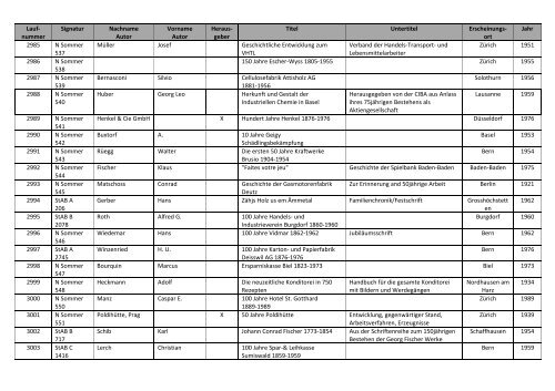 Bibliographie mit Markierung.pdf - allgemeine-psychologie.info