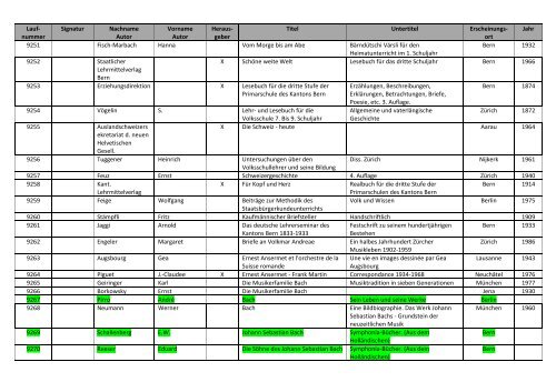 Bibliographie mit Markierung.pdf - allgemeine-psychologie.info