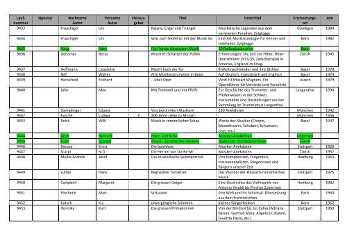 Bibliographie mit Markierung.pdf - allgemeine-psychologie.info