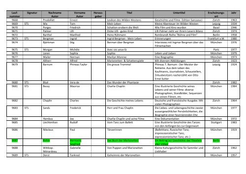 Bibliographie mit Markierung.pdf - allgemeine-psychologie.info