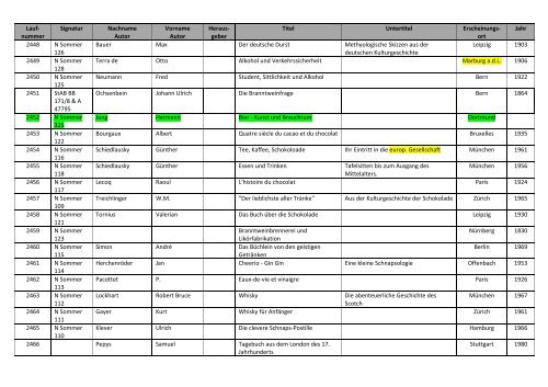 Bibliographie mit Markierung.pdf - allgemeine-psychologie.info