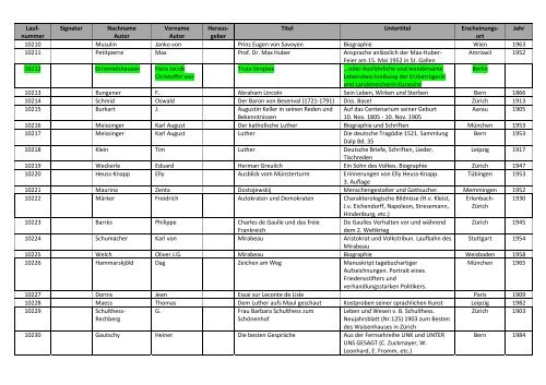 Bibliographie mit Markierung.pdf - allgemeine-psychologie.info