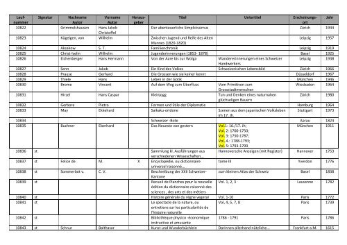 Bibliographie mit Markierung.pdf - allgemeine-psychologie.info