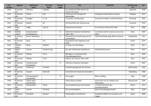 Bibliographie mit Markierung.pdf - allgemeine-psychologie.info