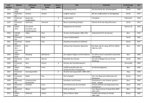 Bibliographie mit Markierung.pdf - allgemeine-psychologie.info