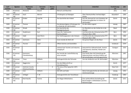 Bibliographie mit Markierung.pdf - allgemeine-psychologie.info